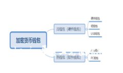 如何在Tokenim平台上充值